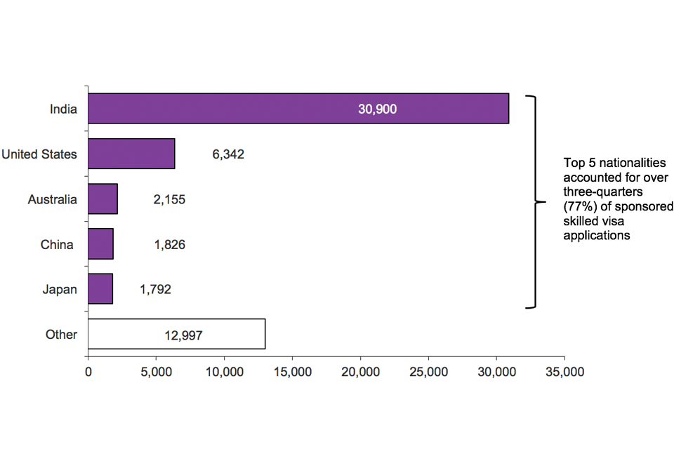 Impact on Indian companies following the recent UK Immigration changes